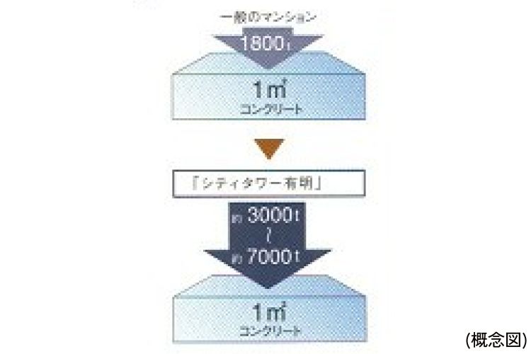 シティタワー有明の構造躯体