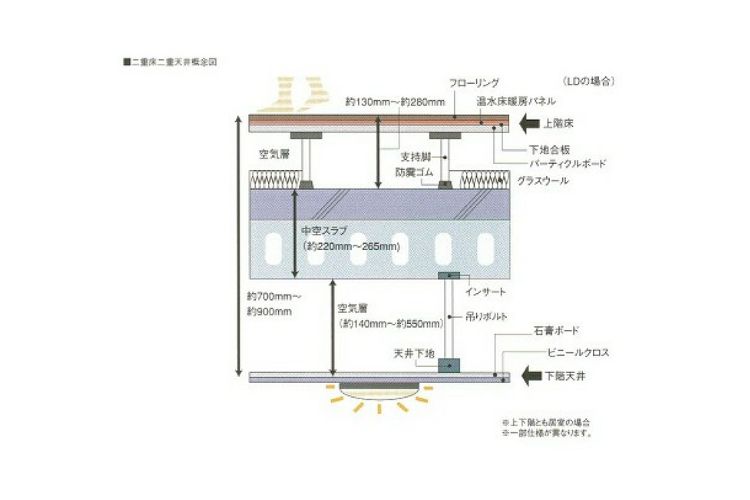 シティタワー有明の二重床・二重天井