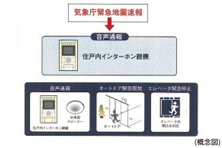 シティタワー有明の緊急地震速報サービス