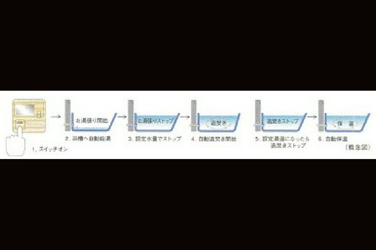 シティタワー有明のオートバスシステム