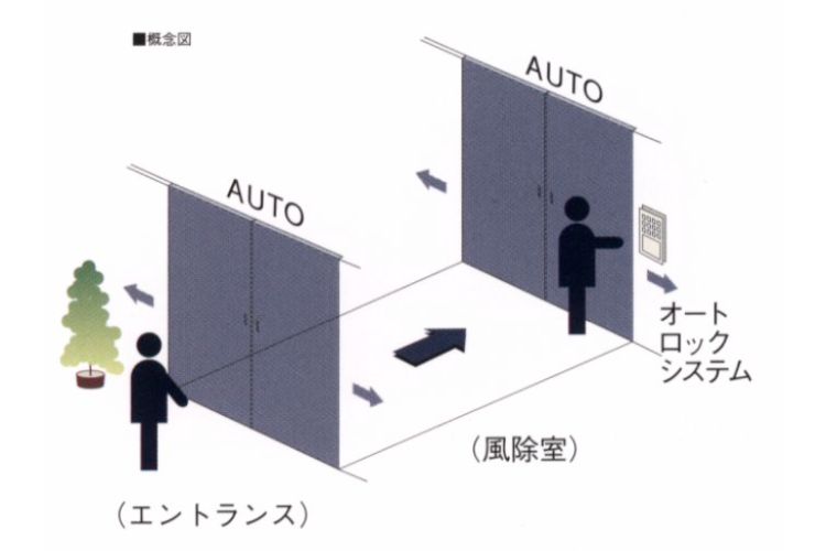 シティタワー有明のダブルオートドア